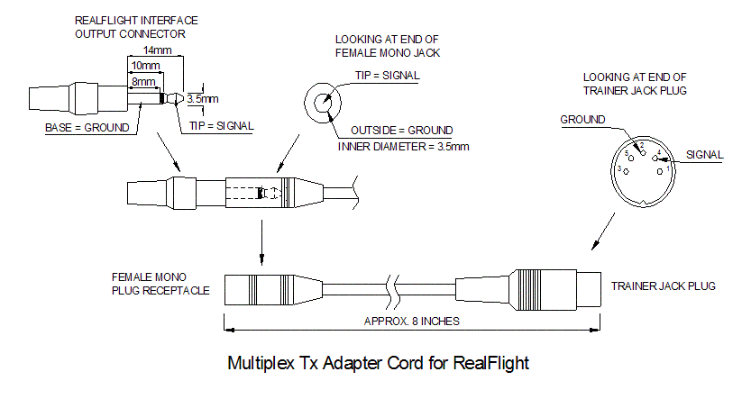 Diagram of connectors.